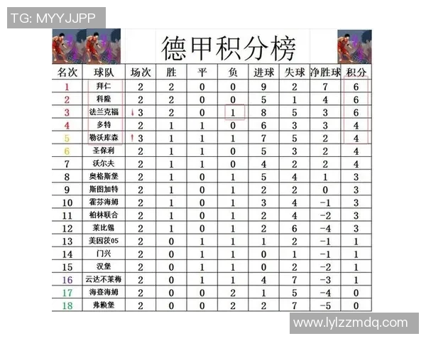 拜仁慕尼黑连胜走势稳定，四连胜助力登顶德甲积分榜