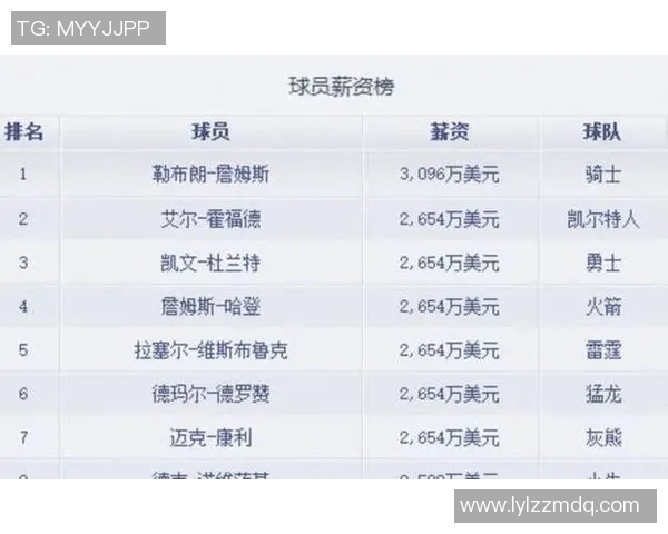 火箭老板宣布球队重建计划，引发球迷热议